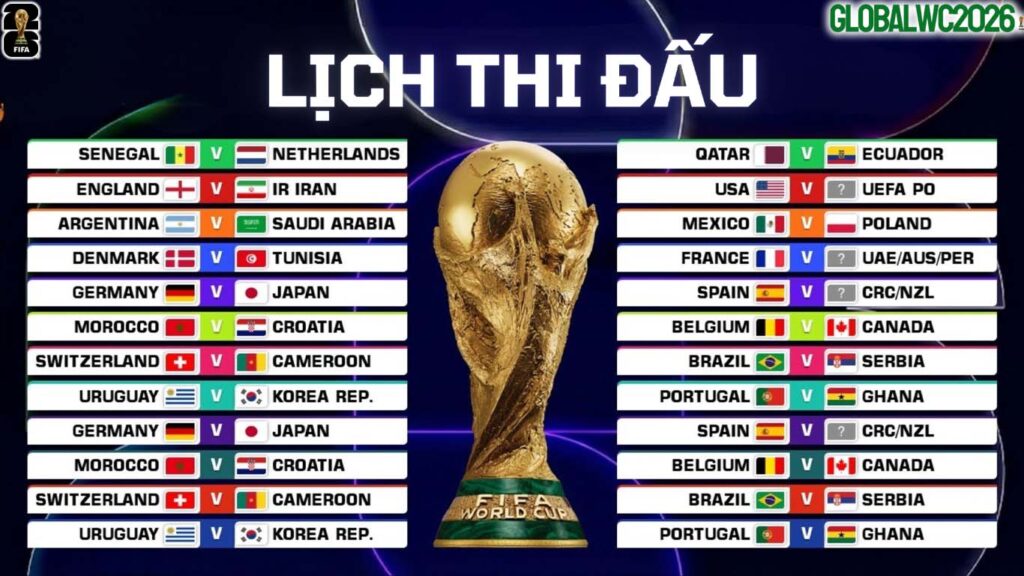 Lịch Thi Đấu Vòng Bảng World Cup 2026