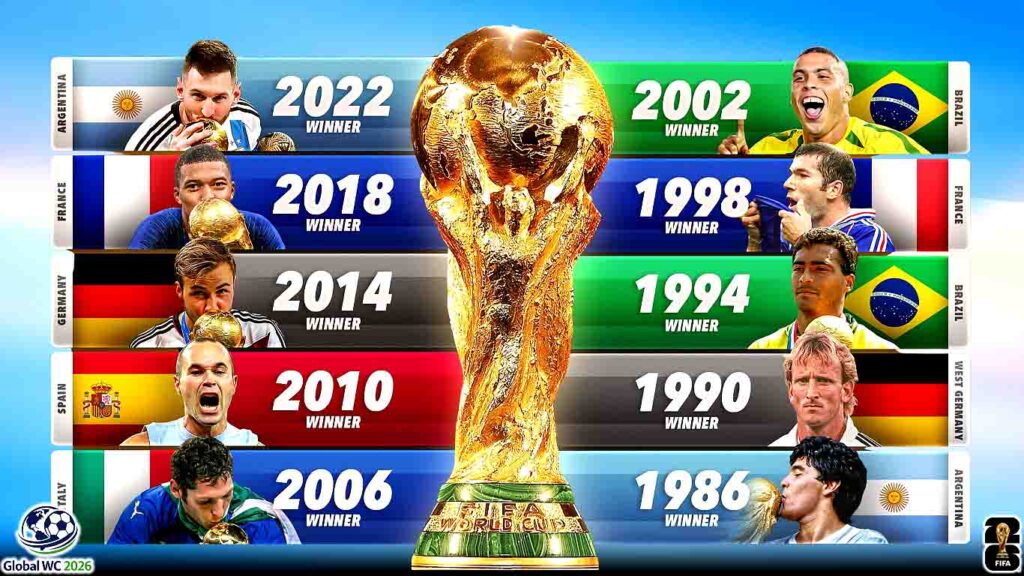 Lịch sử World Cup