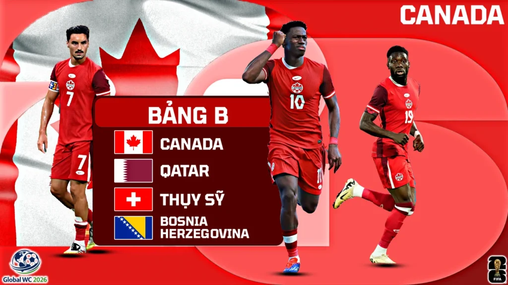 Canada Global World cup 2026