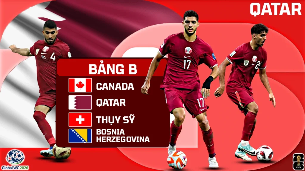 Qatar world cup 2026 global thumbnail