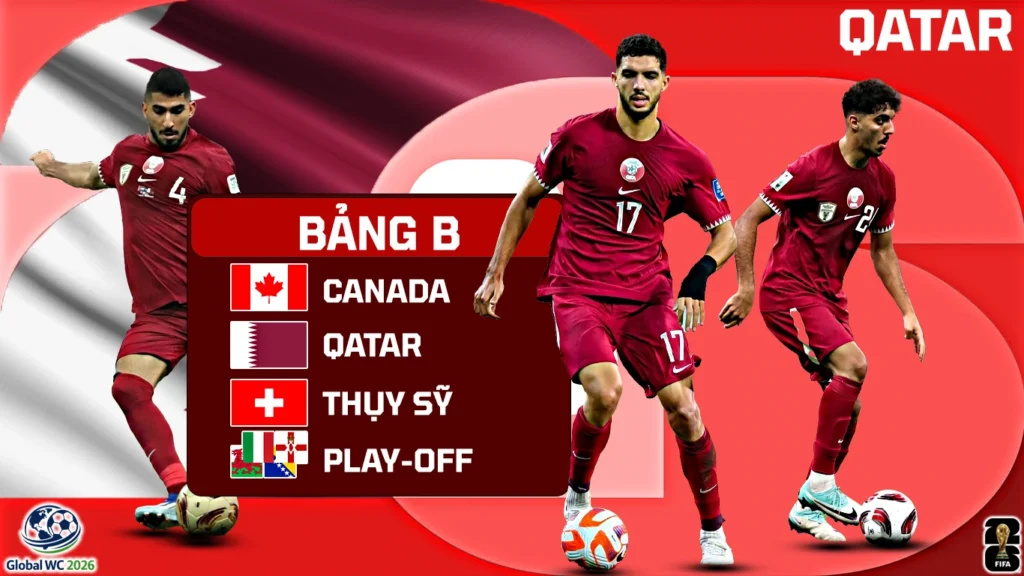 World Cup 2026: Lịch Sử, Thành Tích Và Giới Thiệu Đội Tuyển Qatar