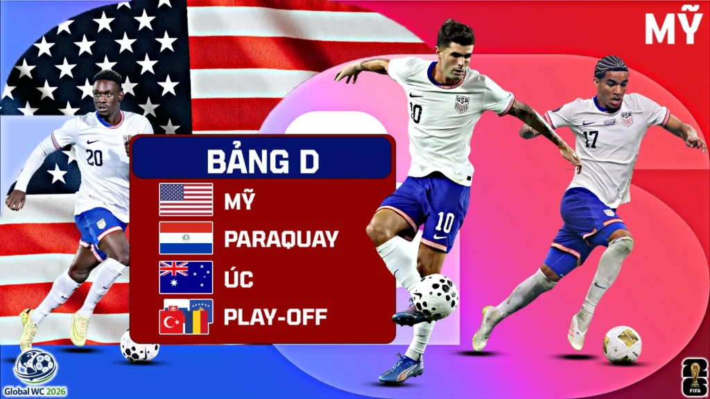 World Cup 2026 Lịch Sử, Thành Tích Và Giới Thiệu Đội Tuyển Mỹ