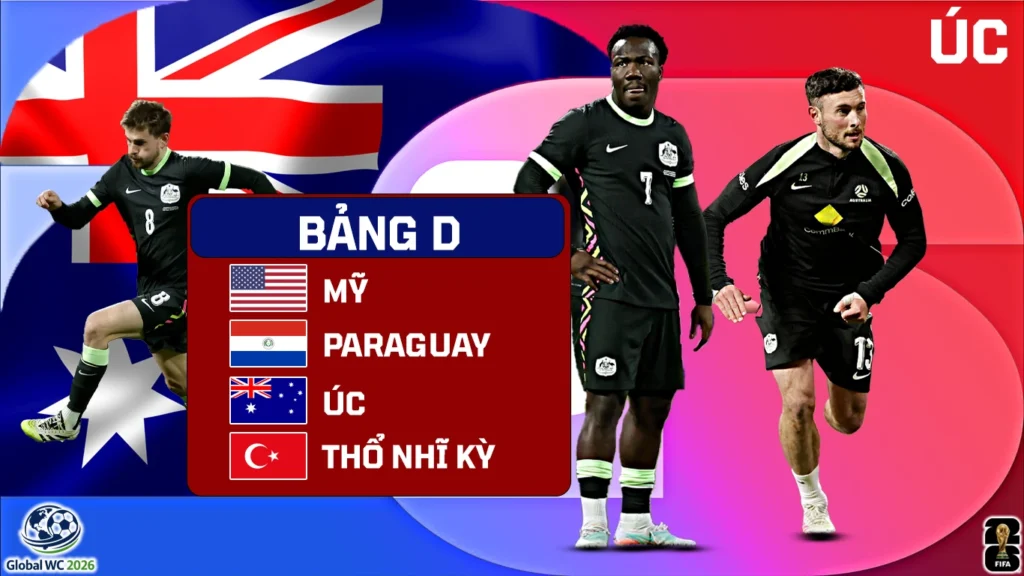 Australia World Cup 2026