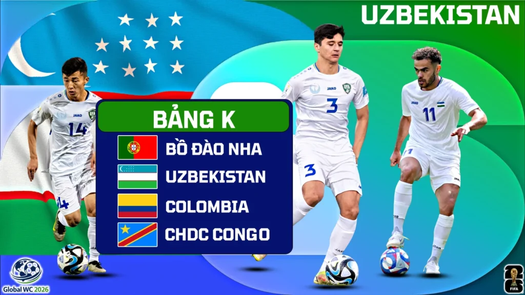 World Cup 2026: Lịch Sử, Thành Tích Và Giới Thiệu Đội Tuyển Uzbekistan