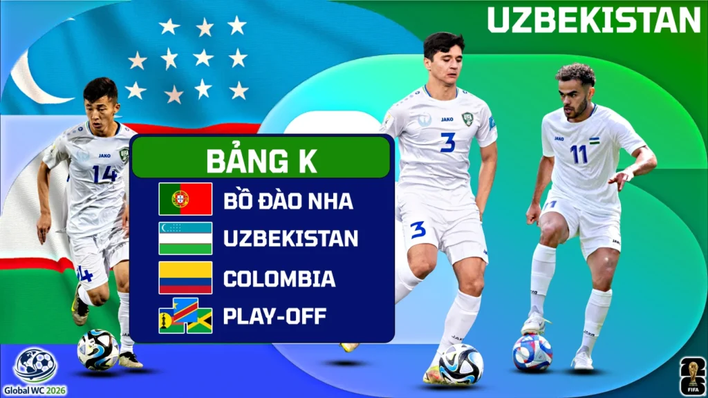 World Cup 2026 Lịch Sử, Thành Tích Và Giới Thiệu Đội Tuyển Uzbekistan