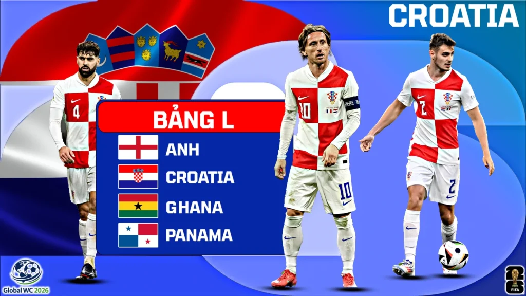 World Cup 2026 Giới Thiệu Đội Tuyển Croatia