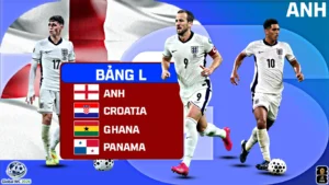 World Cup 2026 Lịch Sử, Thành Tích Và Giới Thiệu Đội Tuyển Anh