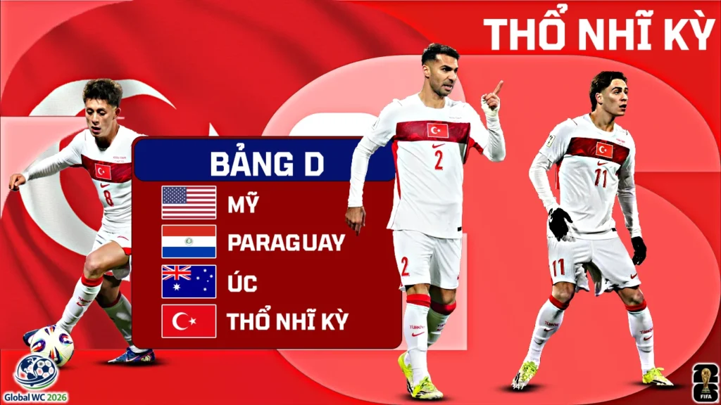 World Cup 2026 Lịch Sử, Thành Tích Và Giới Thiệu Đội Tuyển Thổ Nhĩ Kỳ